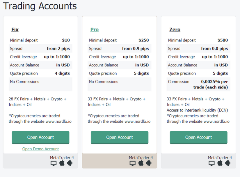 trading on the foreign exchange market