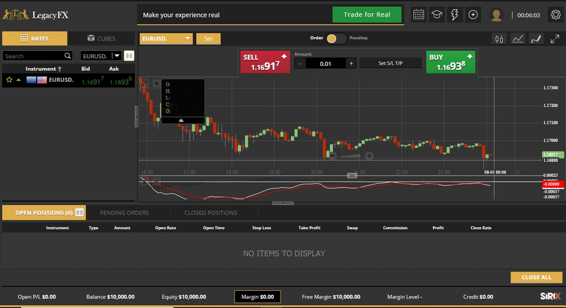 10 pips per day scalping strategy